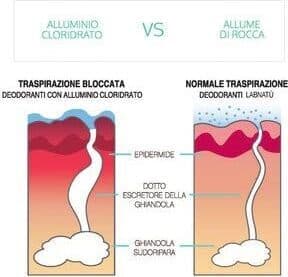 Spray Riequilibrante LABNATU' con Talco: Trattamento Naturale per la Pelle